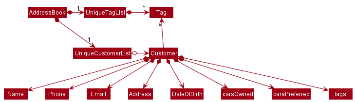 BetterModelClassDiagram