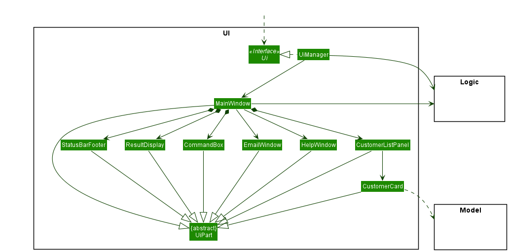 Structure of the UI Component